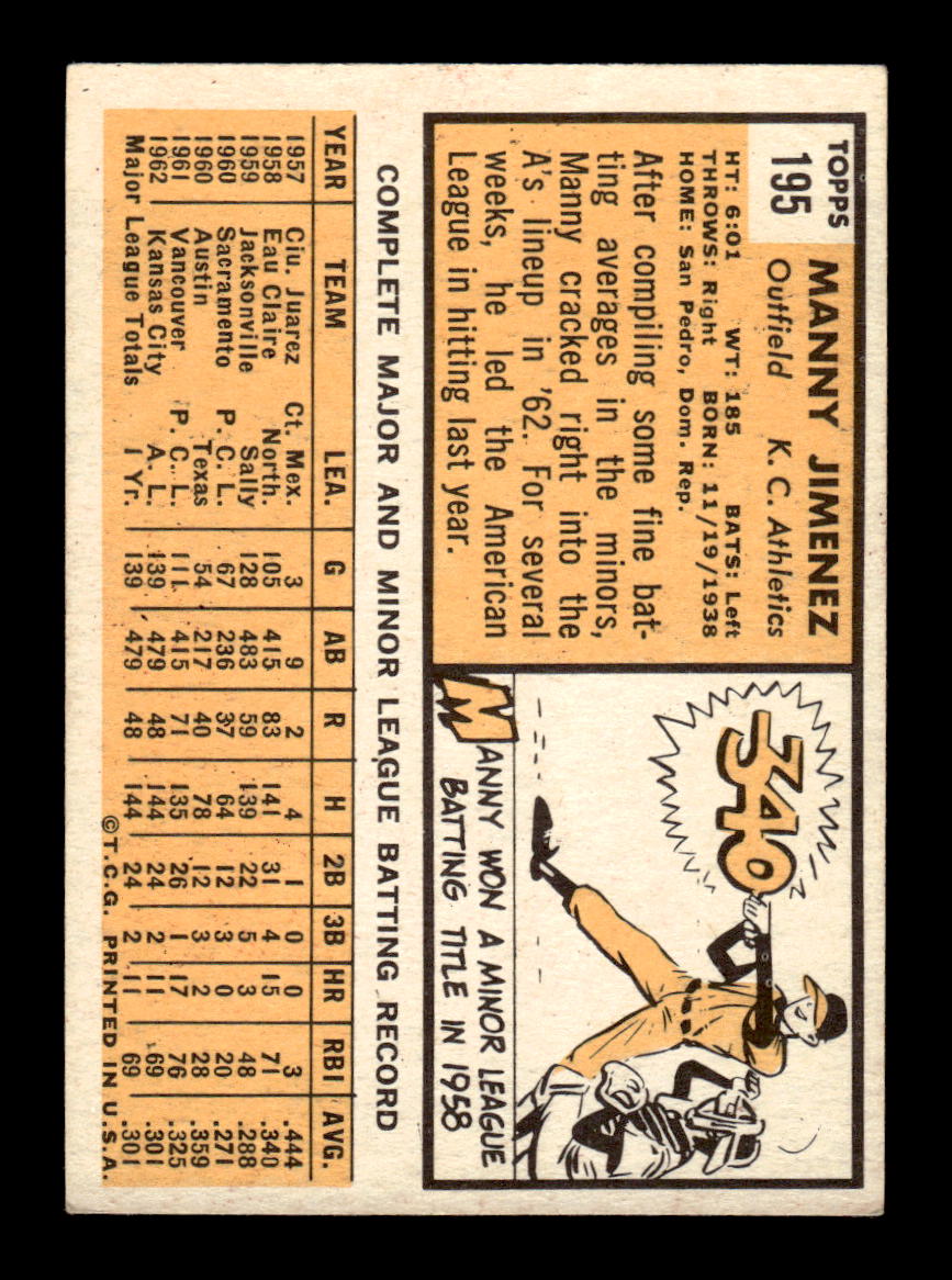 1963 Topps #195 Manny Jimenez Near Mint or Better HOF-10002855