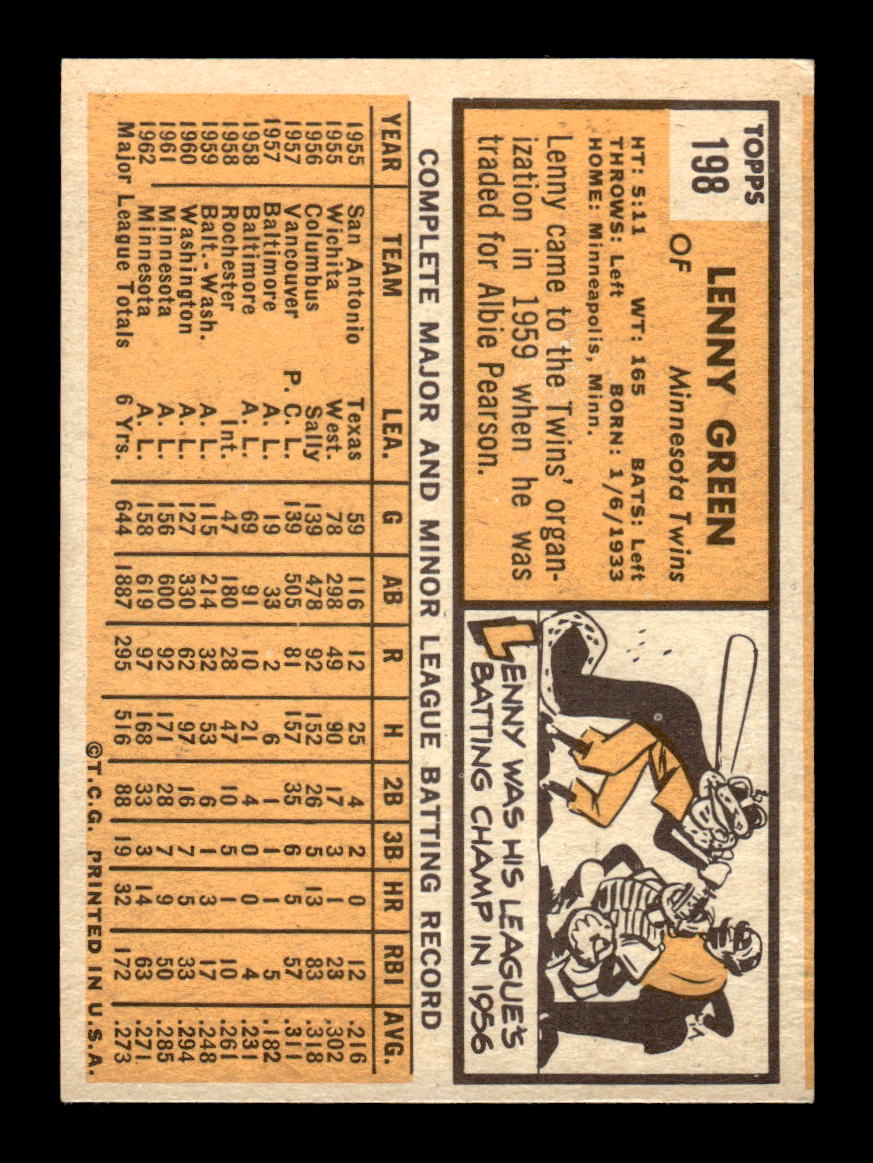 1963 Topps #198 Lenny Green Near Mint or Better HOF-10002858