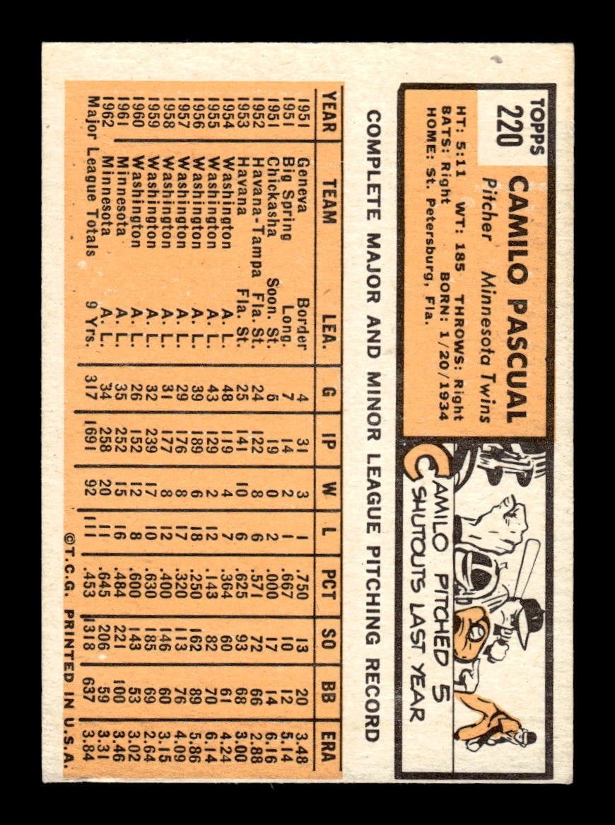 1963 Topps #220 Camilo Pascual Excellent HOF-10003009