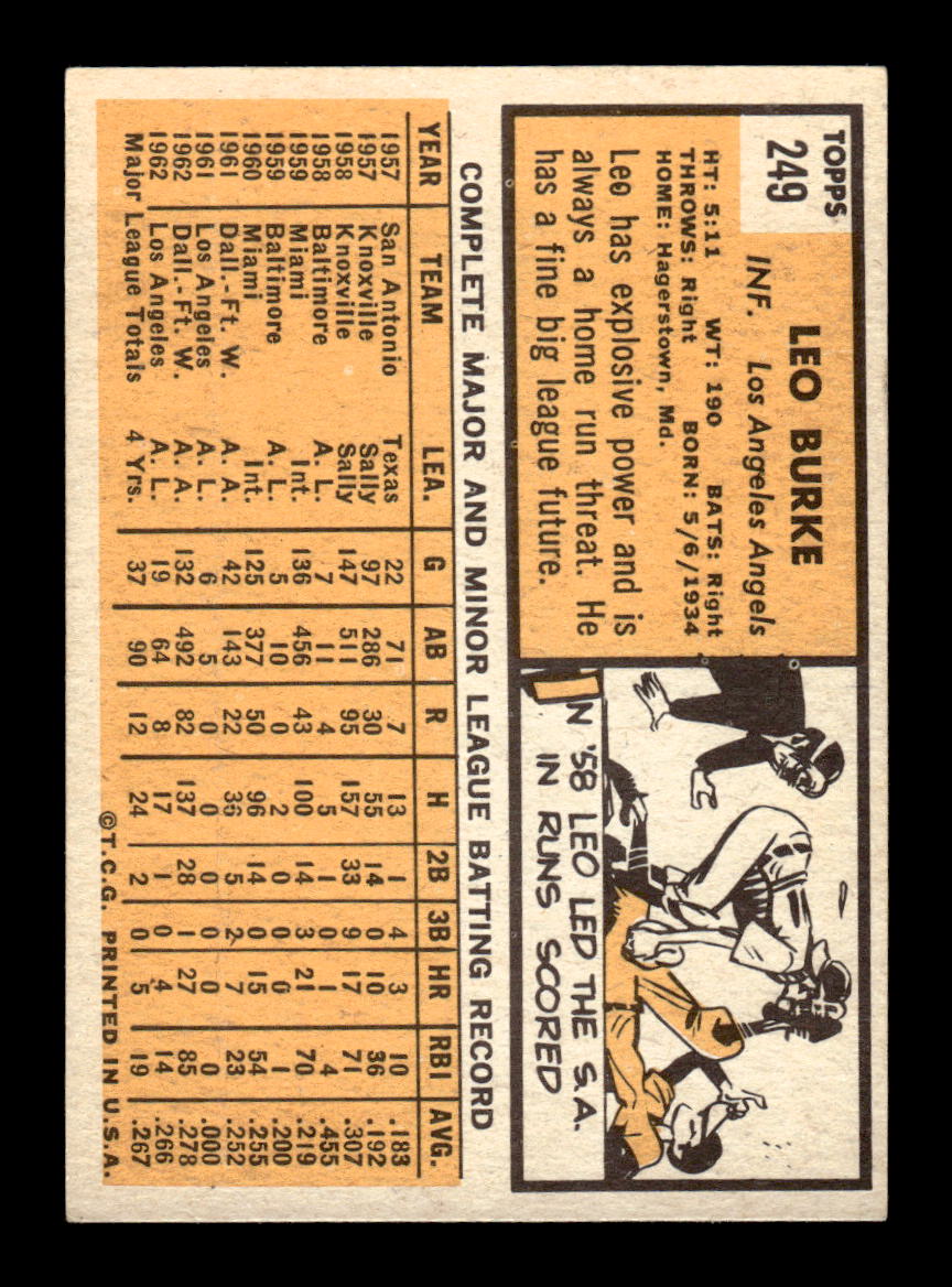 1963 Topps #249 Leo Burke Excellent HOF-10003032