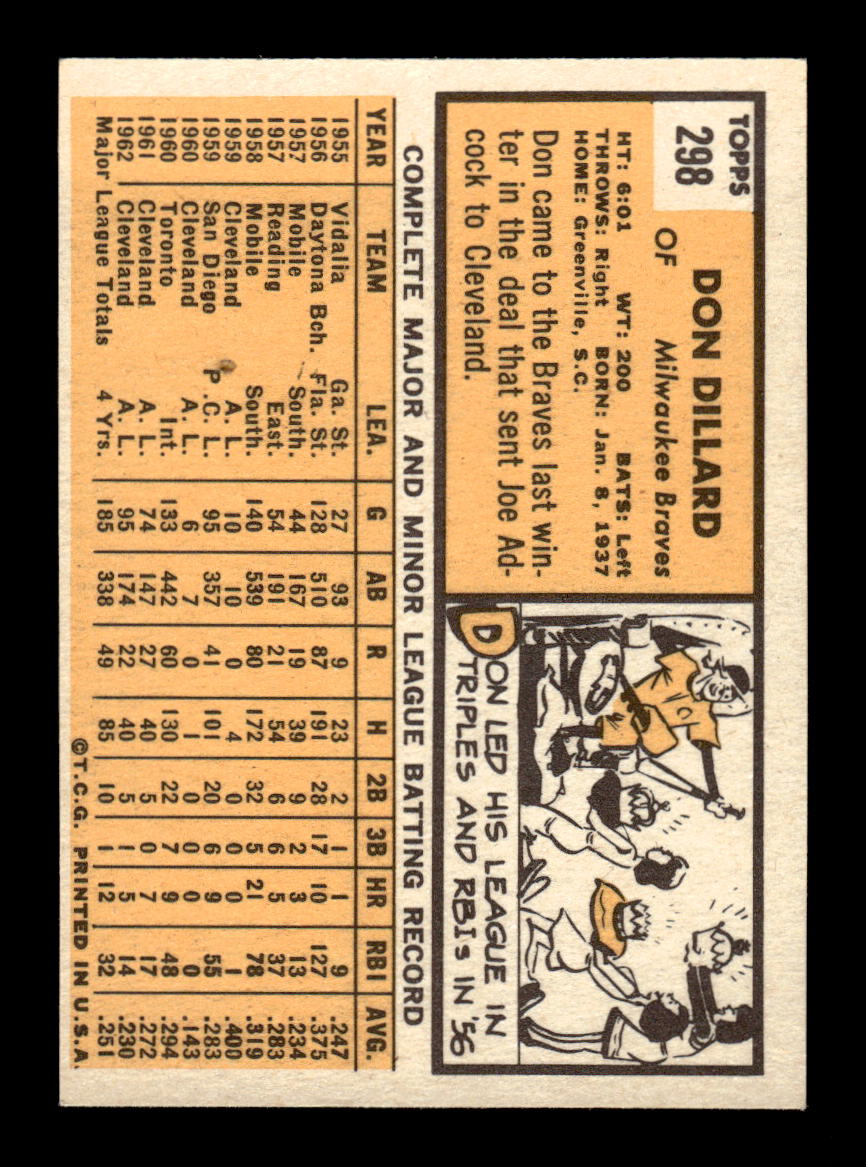 1963 Topps #298 Don Dillard Excellent HOF-10003076