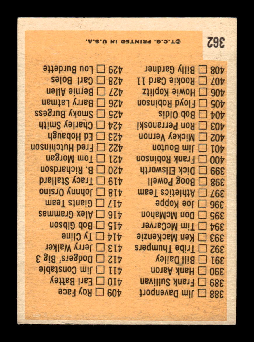 1963 Topps #79 1st Series Checklist: 1-88 Excellent HOF-10003125