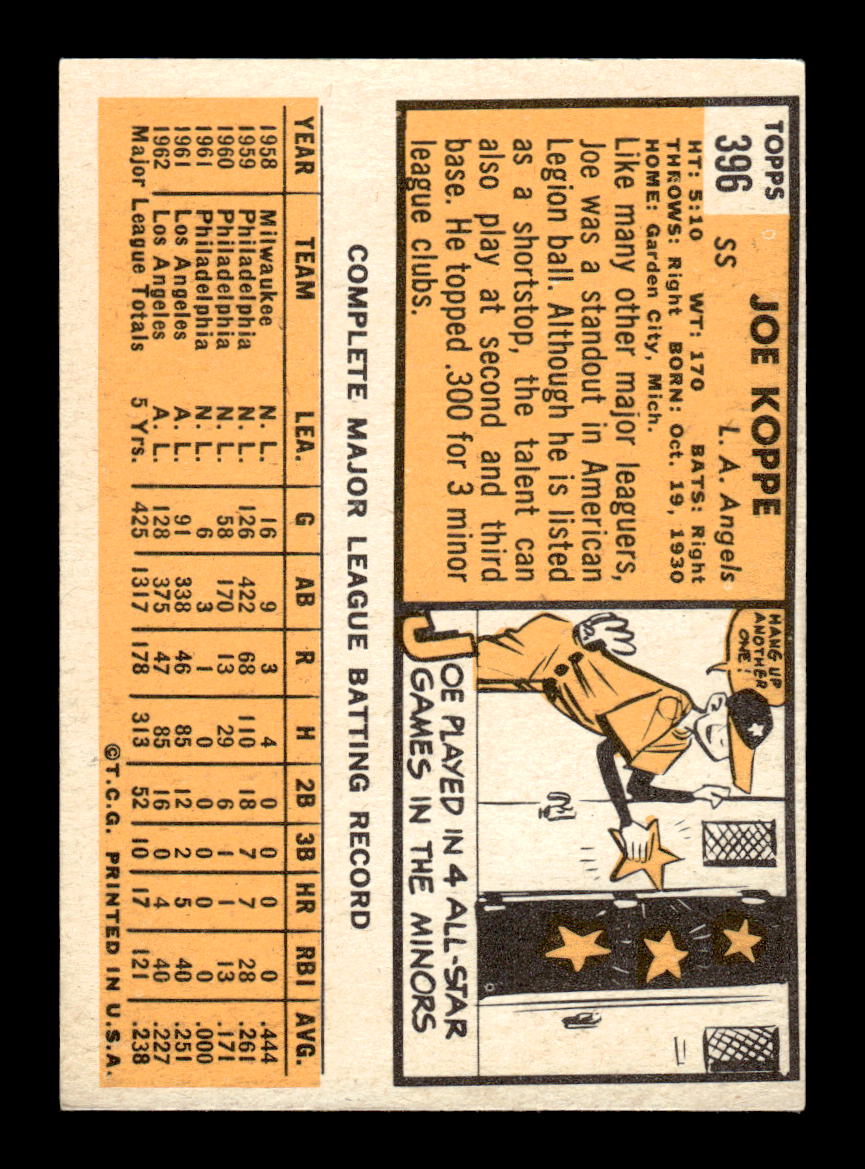 1963 Topps #396 Joe Koppe Excellent HOF-10003150