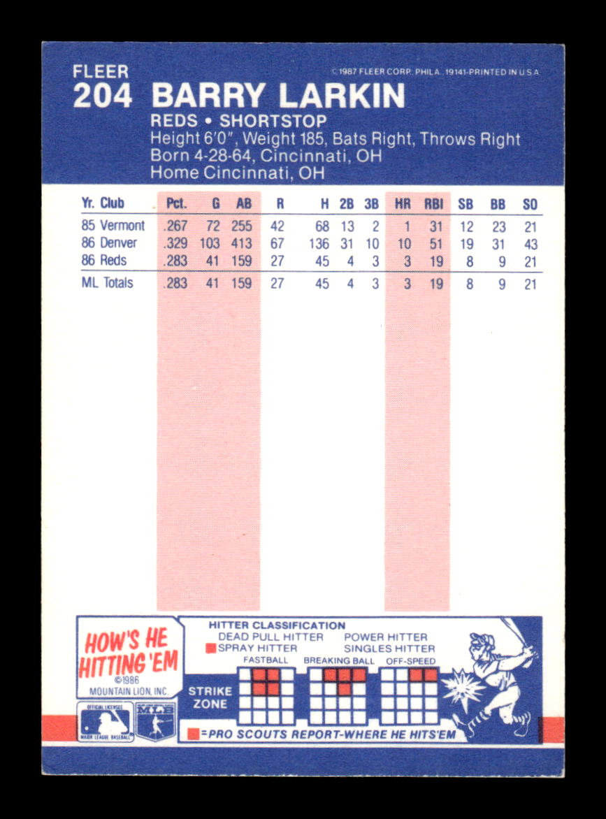 1987 Fleer #204 Barry Larkin Glossy Near Mint or Better HOF-10003202