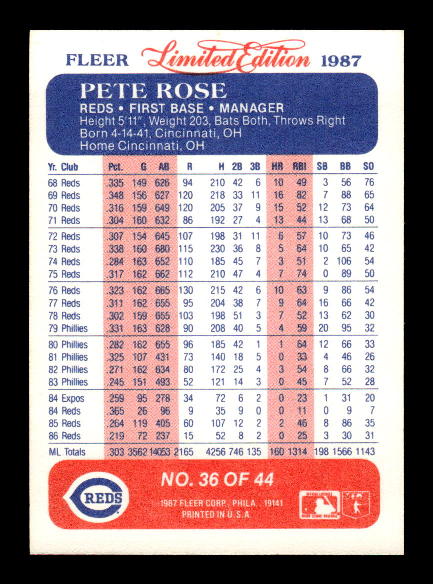 1987 Fleer Limited Edition #36 Pete Rose Near Mint or Better HOF-10003207