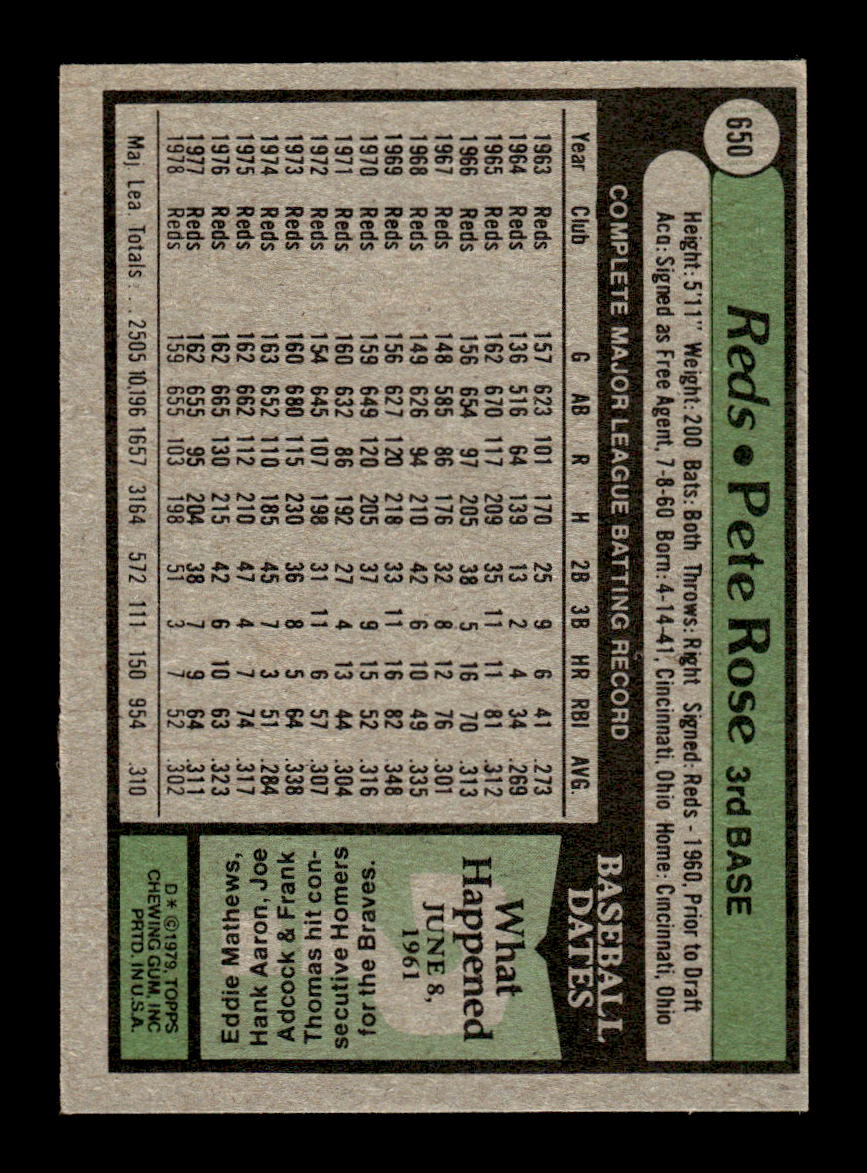 1979 Topps #650 Pete Rose EXMT HOF-10003208