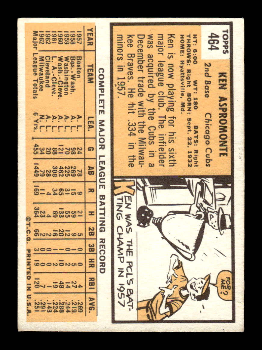 1963 Topps #464 Ken Aspromonte Semi High Excellent HOF-10003288