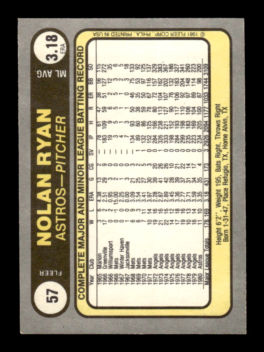 1981 Fleer #57 Nolan Ryan Near Mint or Better HOF-10003375