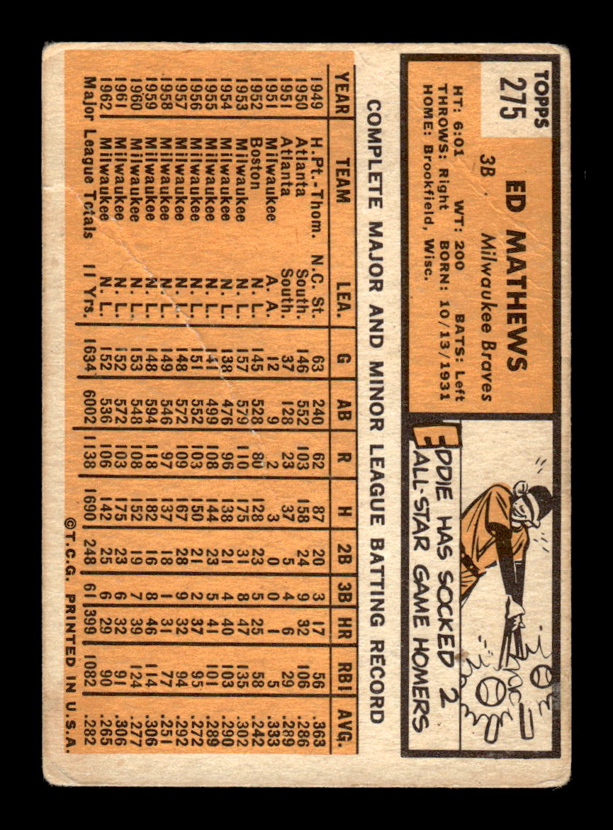 1963 Topps #275 Ed Mathews Poor HOF-10003406