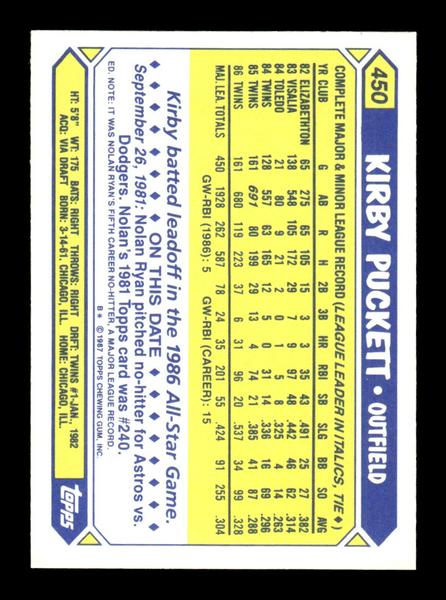 1987 Topps #450 Kirby Puckett Collector's Edition Tiffany NM HOF-10003572