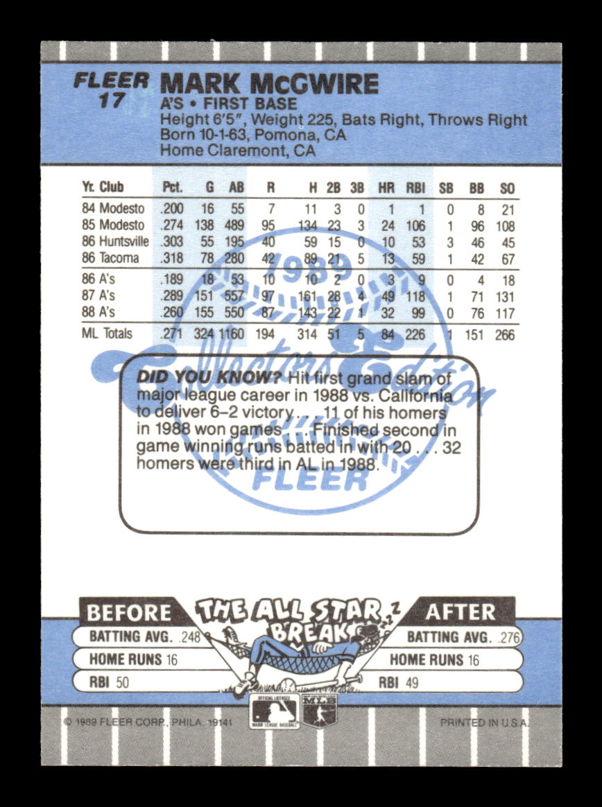 1989 Fleer #17 Mark McGwire Glossy Near Mint or Better HOF-10003736