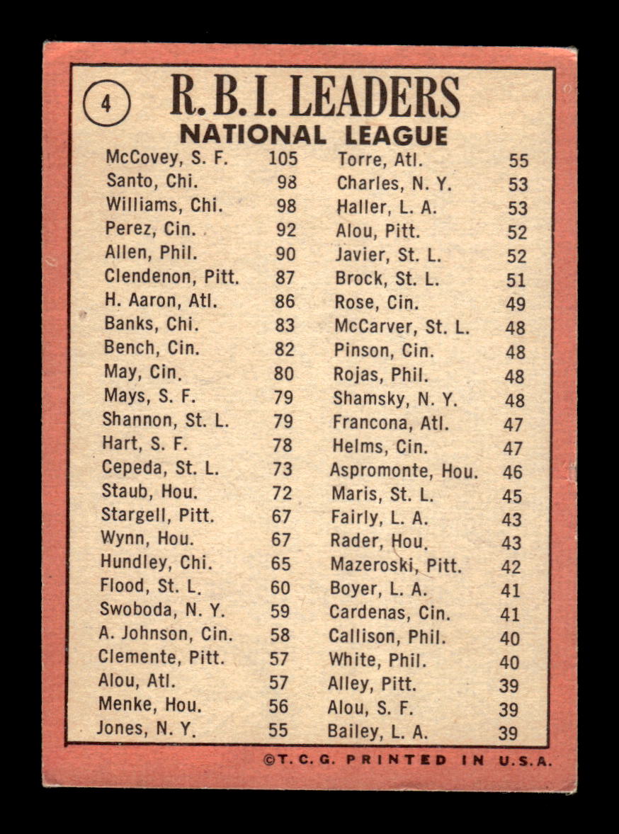 1969 Topps #4 RBI Leaders McCovey Santo Williams EX HOF-10003825