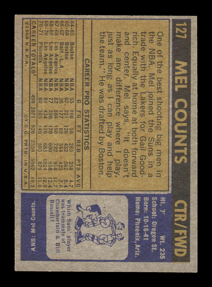 1971-72 Topps #127 Mel Counts Excellent HOF-10003938