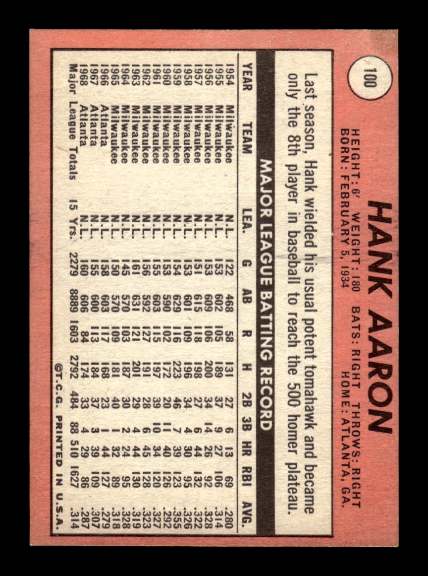 1969 Topps #100 Hank Aaron EXMT HOF-10003970