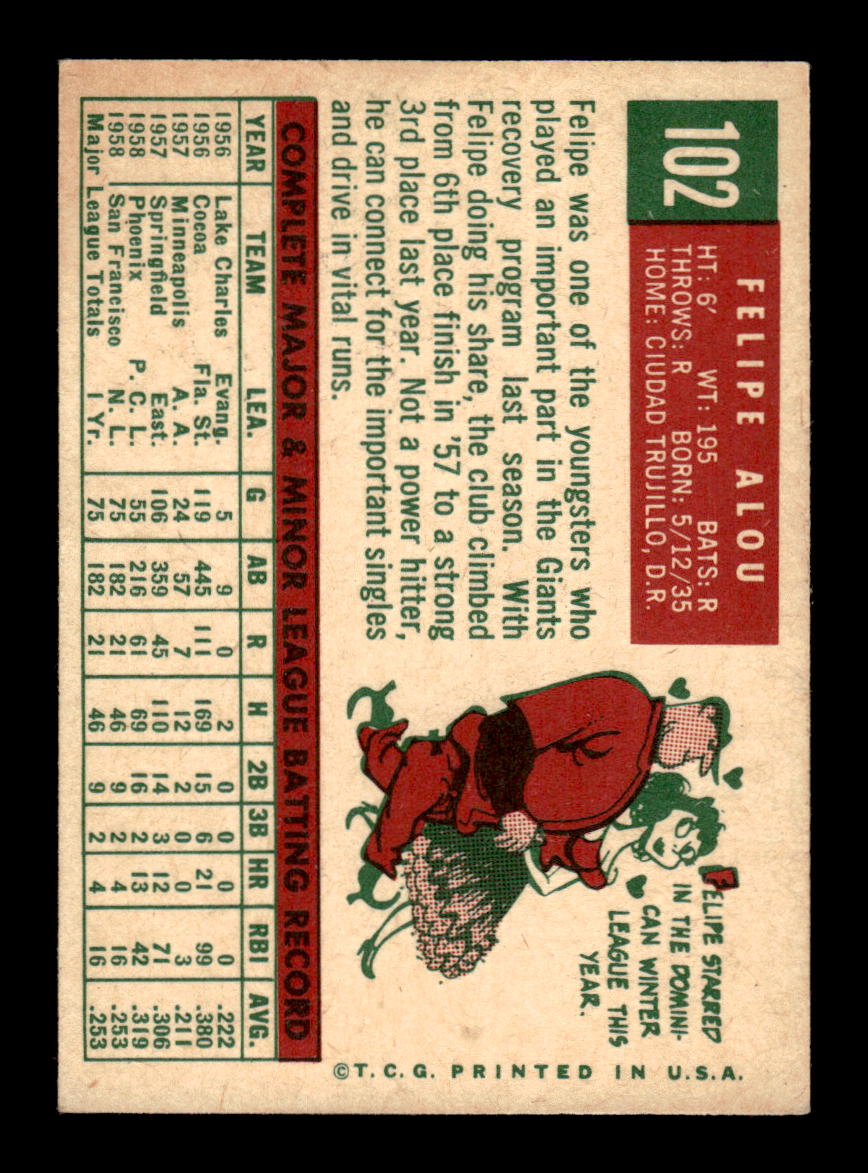 1959 Topps #102 Felipe Alou Excellent HOF-10003974