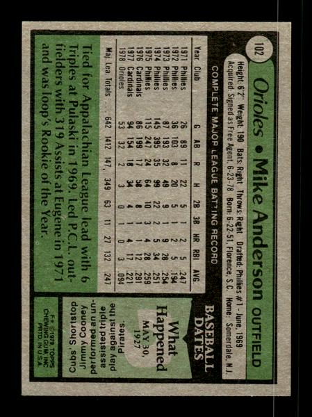 1979 Topps #102 Mike Anderson EXMT PACK FRESH HOF-10004192