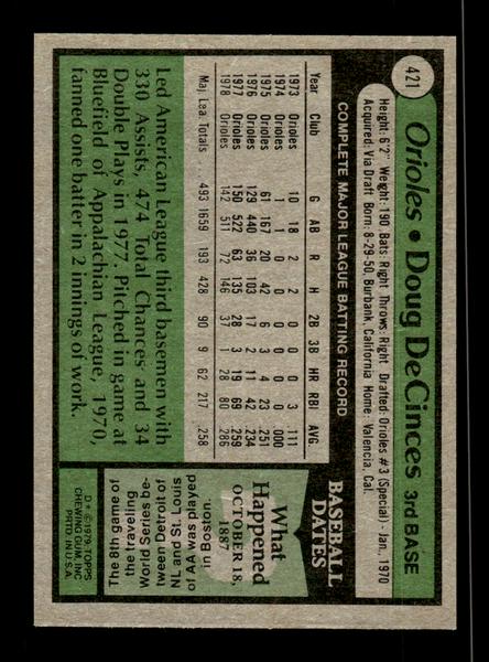 1979 Topps #421 Doug DeCinces EXMT PACK FRESH HOF-10004502