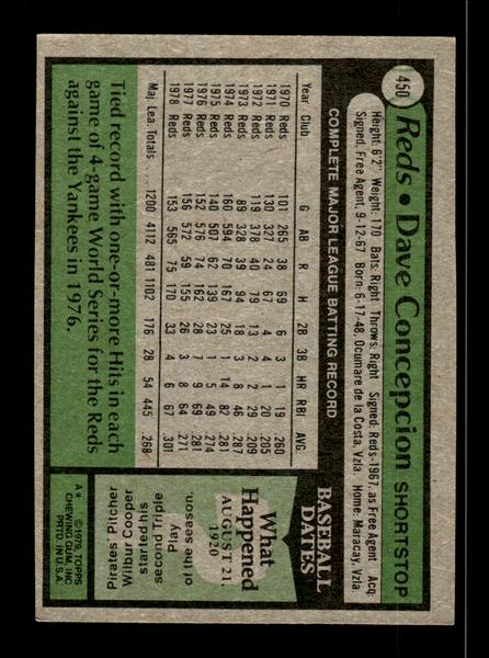 1979 Topps #450 Dave Concepcion EXMT PACK FRESH HOF-10004531