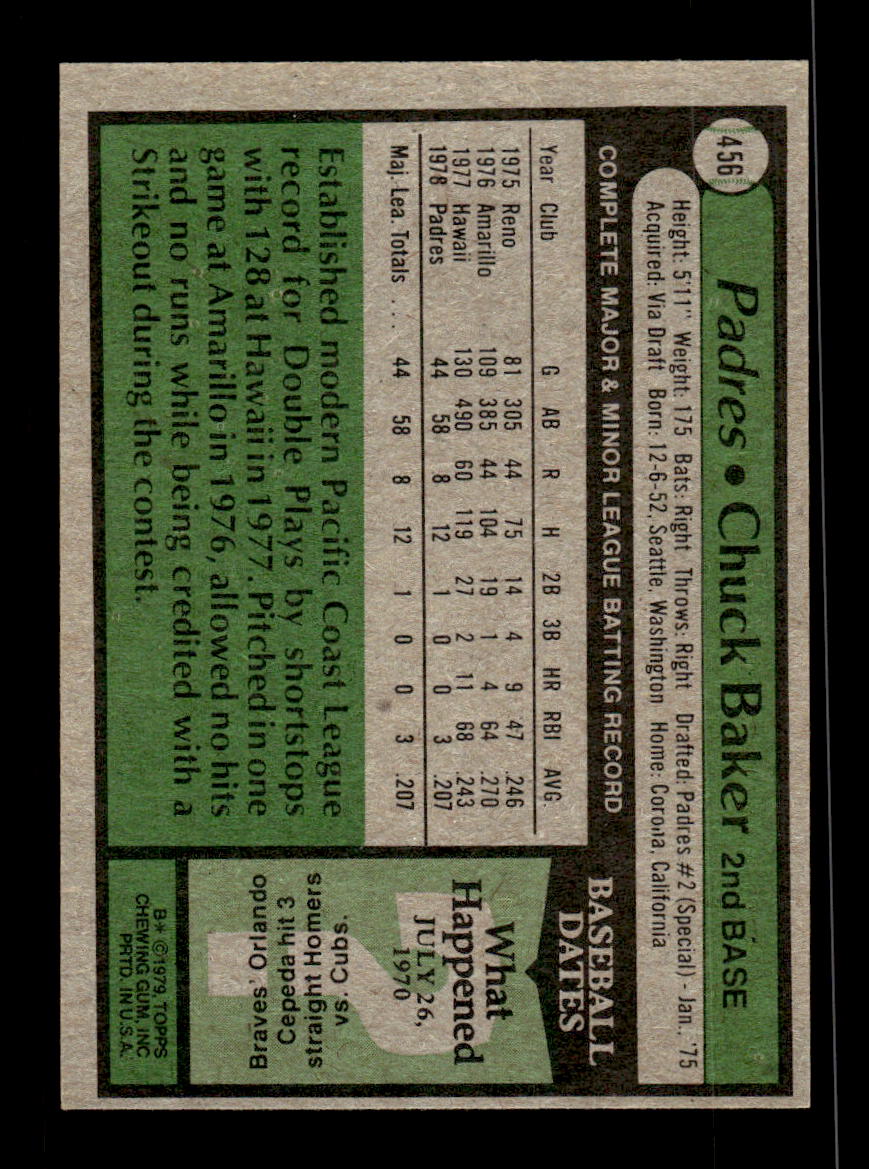 1979 Topps #456 Chuck Baker EXMT PACK FRESH HOF-10004538