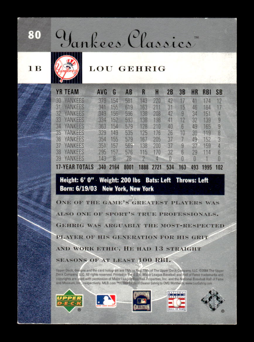 2004 Upper Deck Yankees Classics #80 Lou Gehrig HOF-10005073