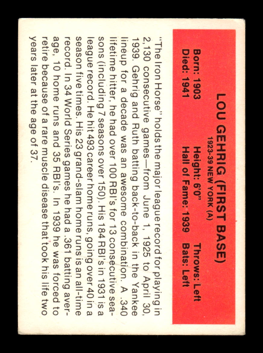 1987 Hygrade All-Time Greats #NNO Lou Gehrig HOF-10005079