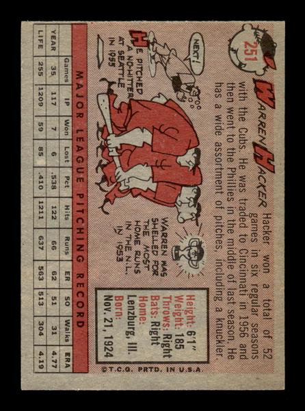 1958 Topps #251 Warren Hacker Excellent HOF-10005273
