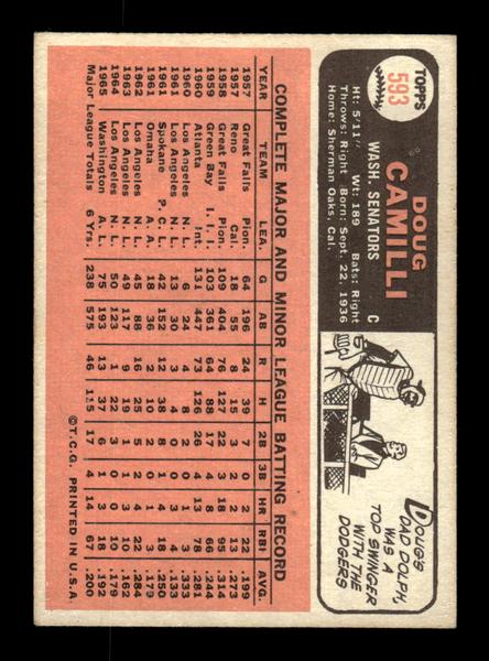 1966 Topps #593 Doug Camilli Washington Senators EX - HI# HOF-10005959