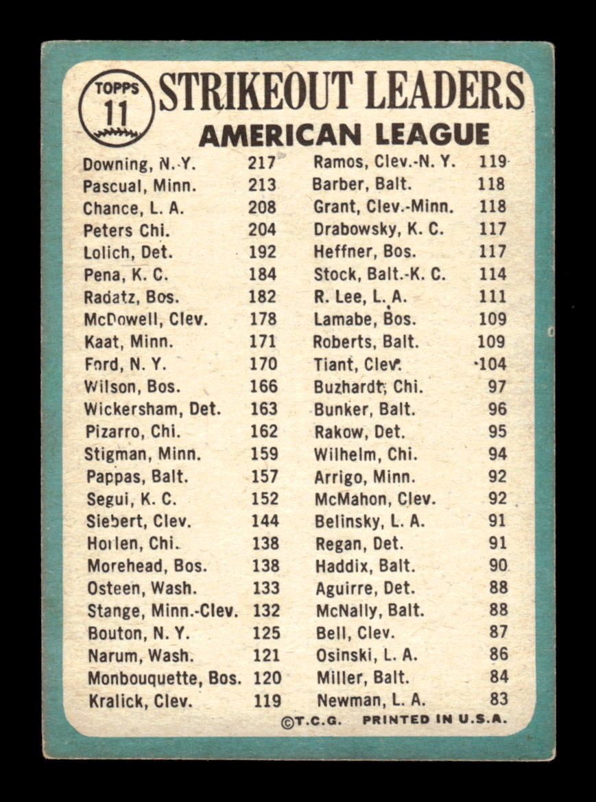 1965 Topps #11 AL 1964 Strikeout Leaders VG 54T10007886