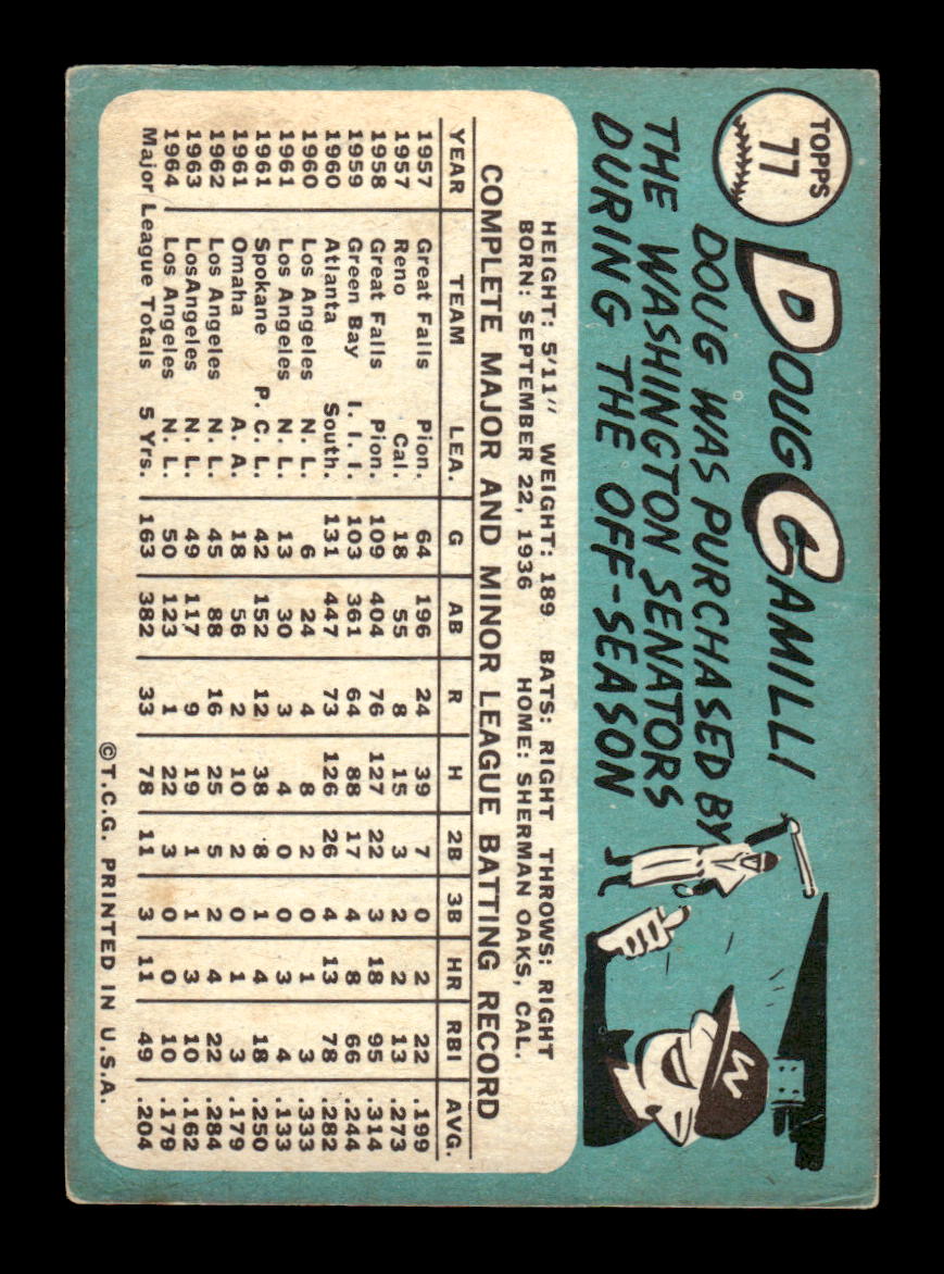 1965 Topps #77 Doug Camilli Los Angeles Dodgers VG 54T10007935