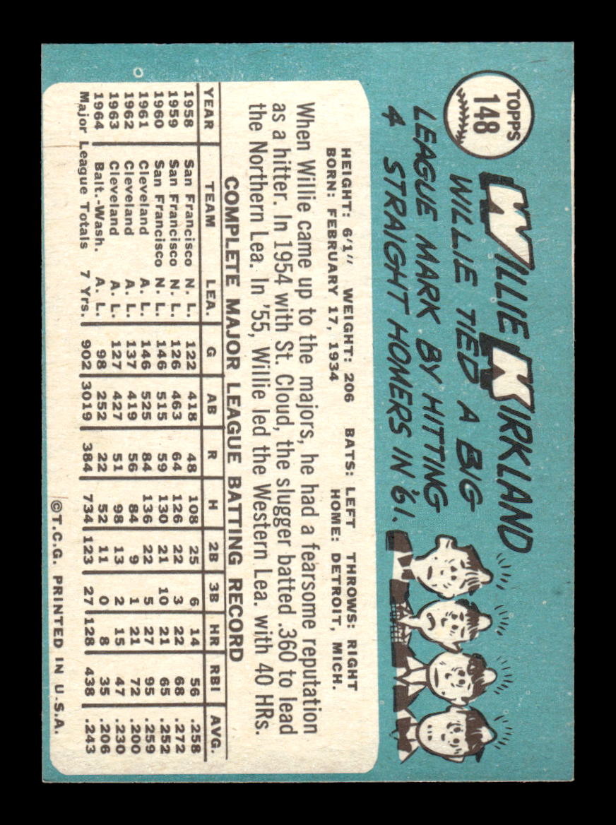 1965 Topps #148 Willie Kirkland Washington Senators VG 54T10007970