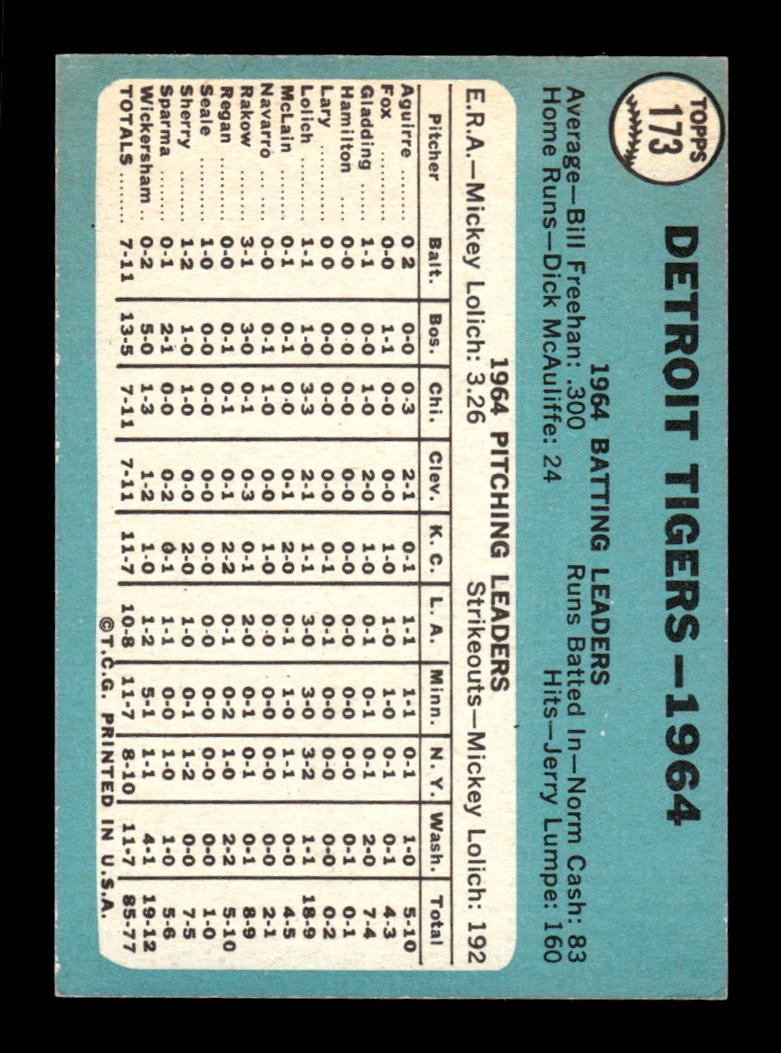 1965 Topps #173 Detroit Tigers Detroit Tigers VG 54T10007983