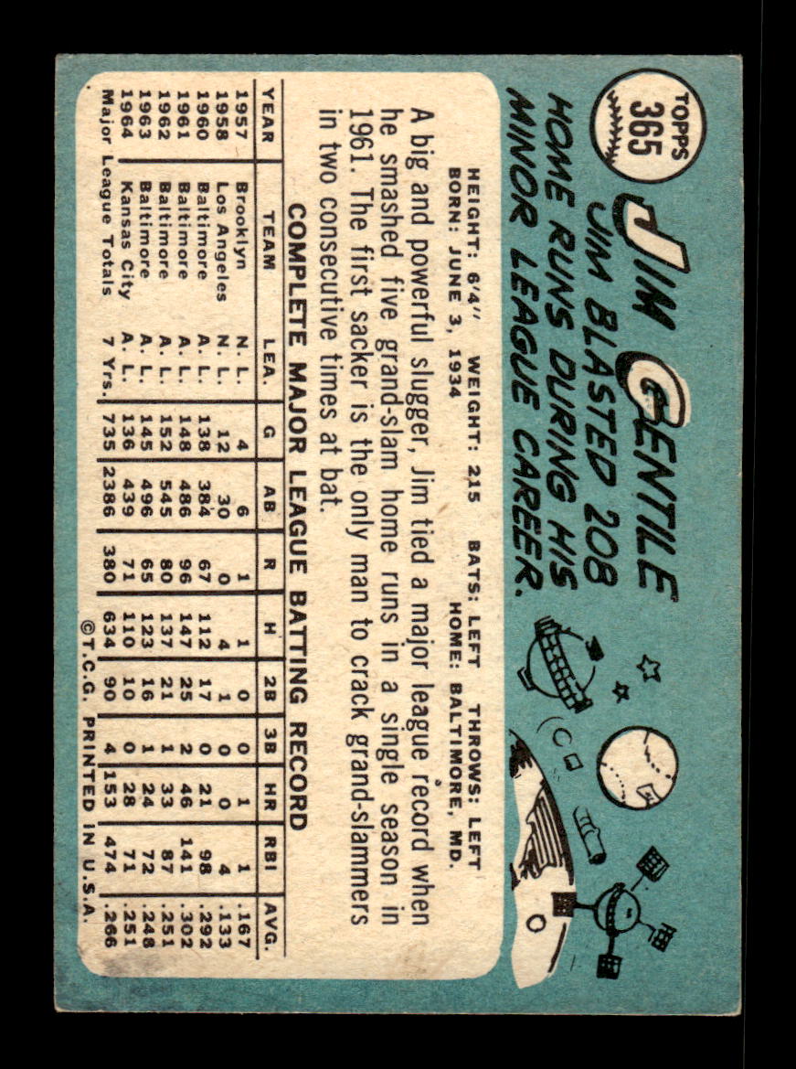 1965 Topps #365 Jim Gentile Kansas City Athletics VG 54T10008080