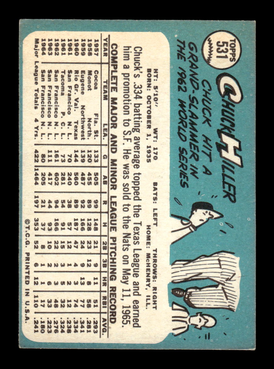 1965 Topps #531 Chuck Hiller San Francisco Giants VG 54T10008151