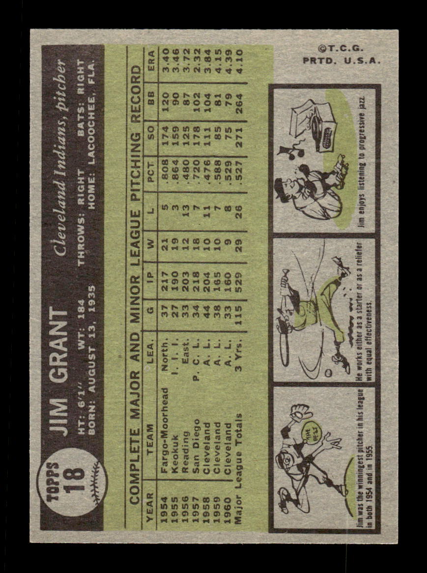 1961 Topps #18 Jim Grant Cleveland Indians EXMT KC10008346