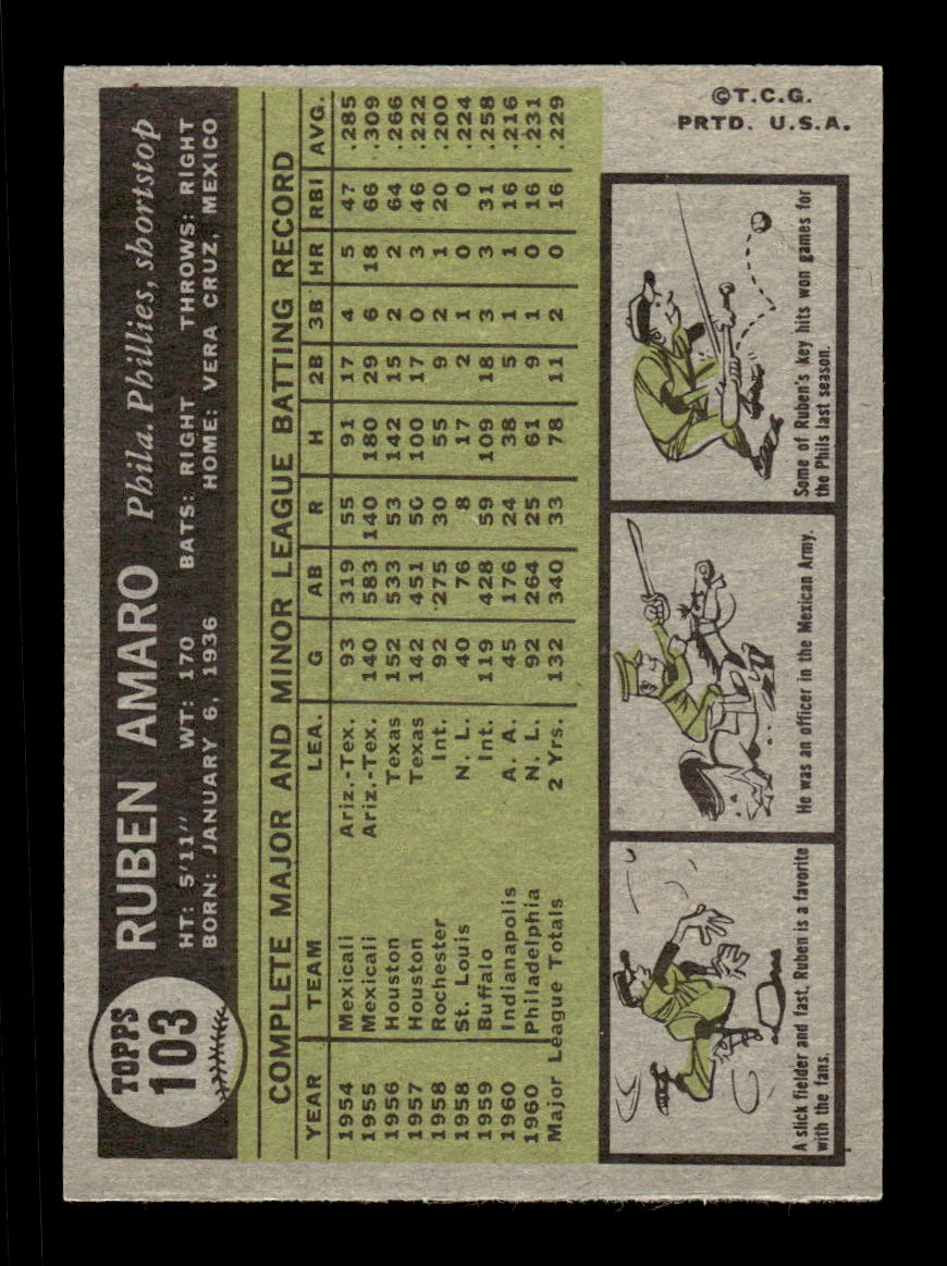 1961 Topps #103 Ruben Amaro Philadelphia Phillies EXMT KC10008360
