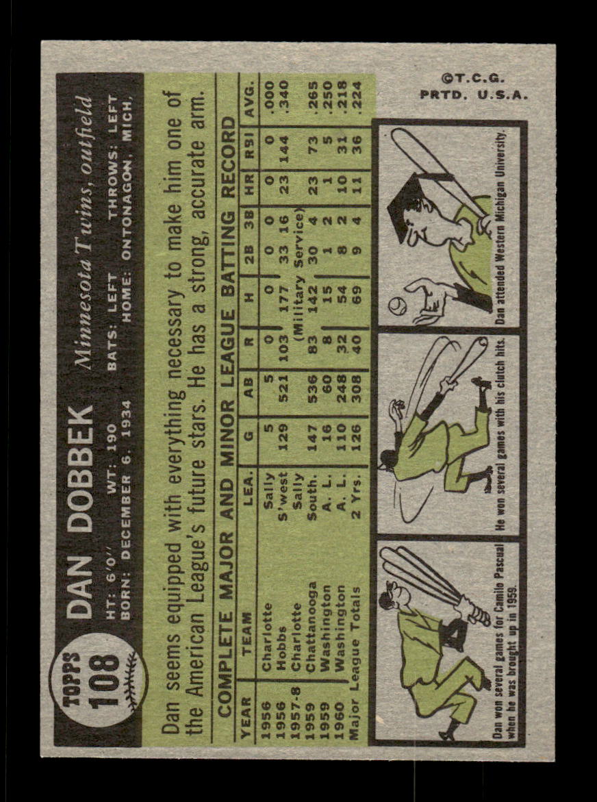 1961 Topps #108 Dan Dobbek Minnesota Twins EXMT KC10008363