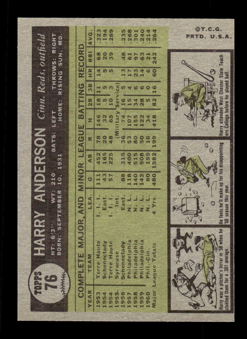 1961 Topps #76 Harry Anderson Cincinnati Reds EXMT KC10008366