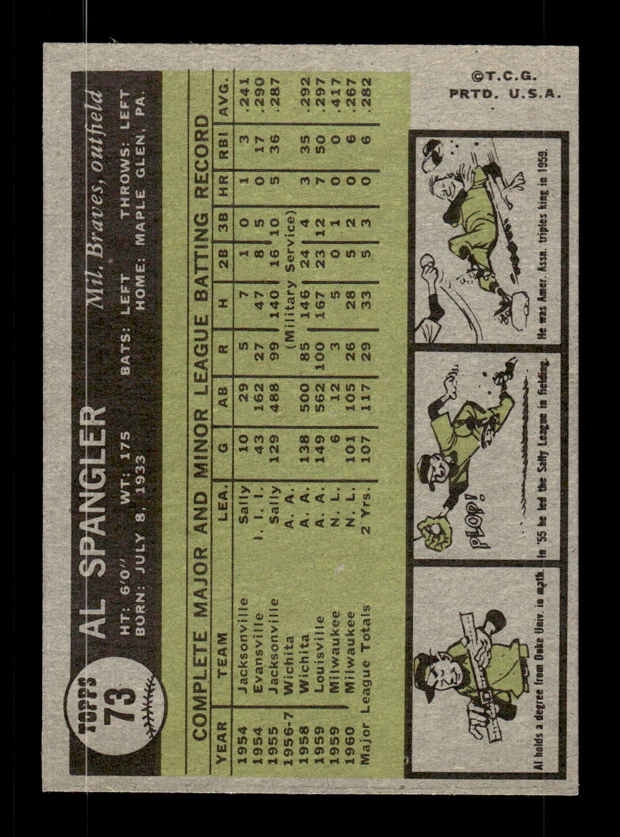 1961 Topps #73 Al Spangler Milwaukee Braves EXMT KC10008399