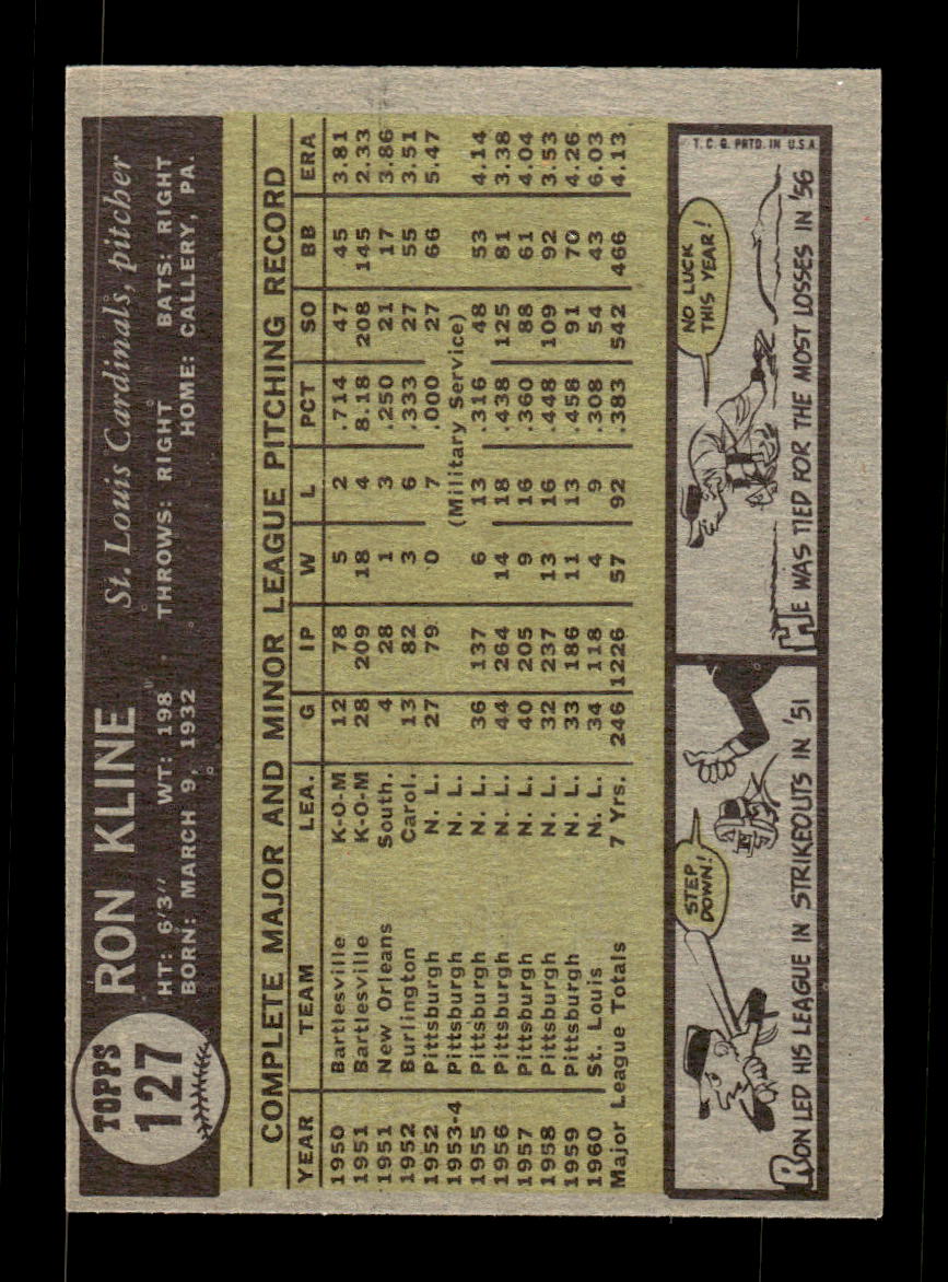 1961 Topps #127 Ron Kline St. Louis Cardinals EXMT KC10008413