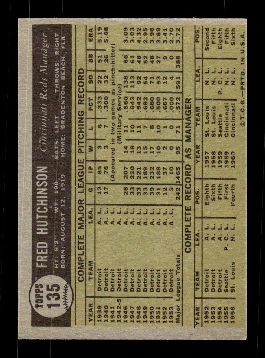 1961 Topps #135 Fred Hutchinson Cincinnati Reds EXMT KC10008421