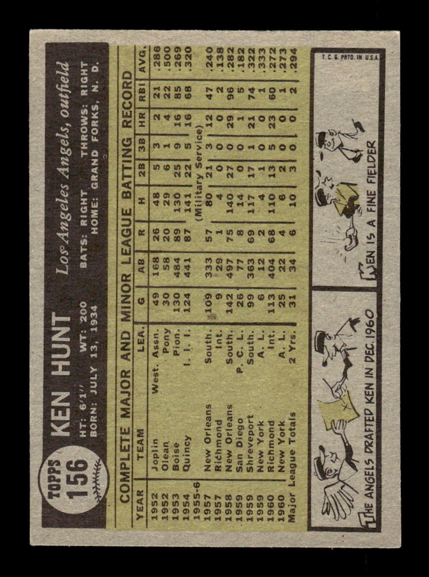 1961 Topps #156 Ken Hunt Los Angeles Angels EXMT KC10008440