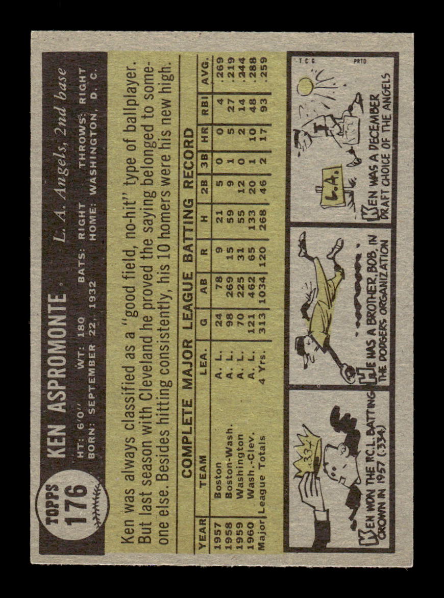 1961 Topps #176 Ken Aspromonte Los Angeles Angels EXMT KC10008457