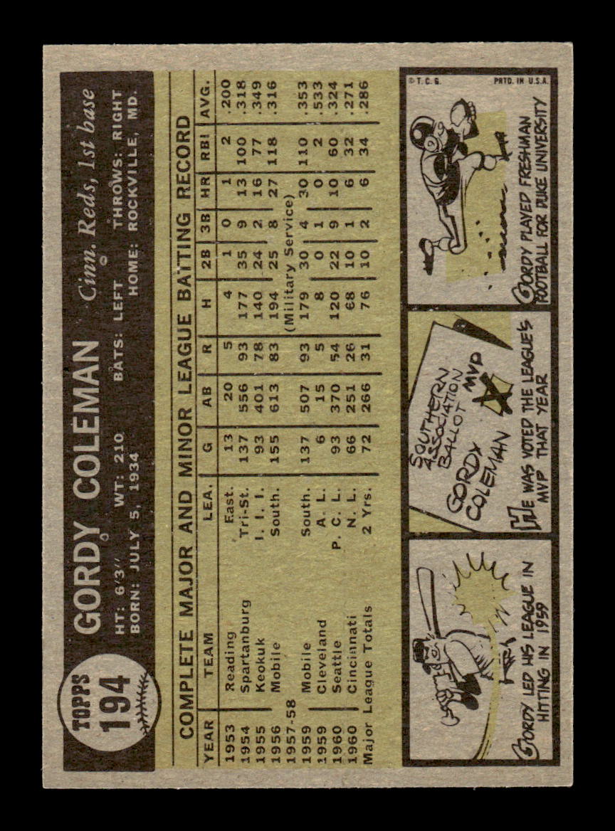 1961 Topps #194 Gordy Coleman Cincinnati Reds EXMT KC10008473
