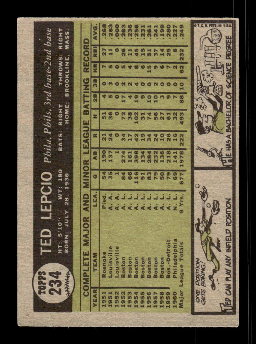 1961 Topps #234 Ted Lepcio Philadelphia Phillies EXMT KC10008507