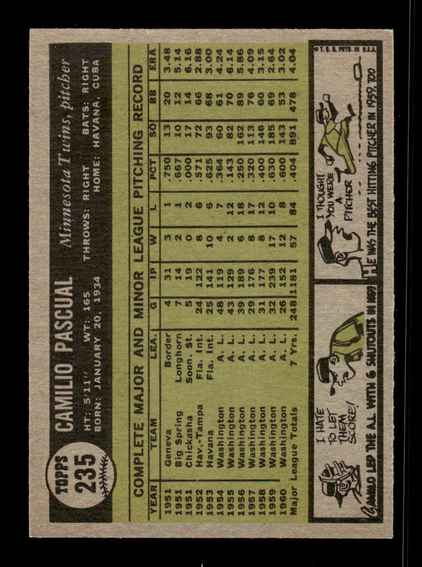 1961 Topps #235 Camilo Pascual Minnesota Twins EXMT KC10008508