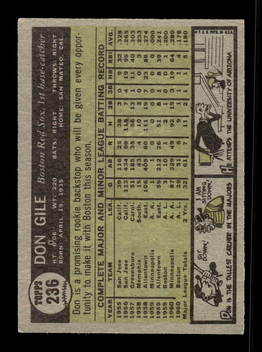 1961 Topps #236 Don Gile Boston Red Sox EXMT KC10008509