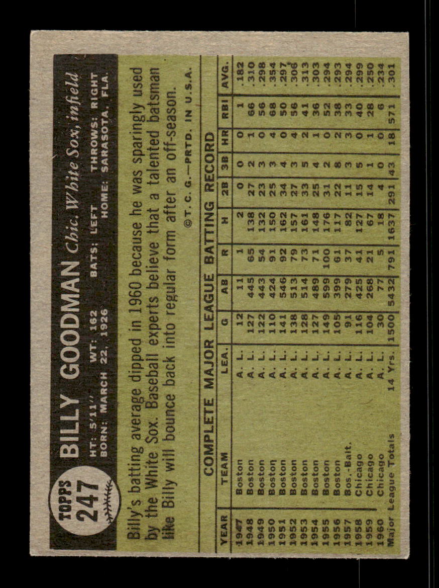 1961 Topps #247 Billy Goodman Chicago White Sox EXMT KC10008519