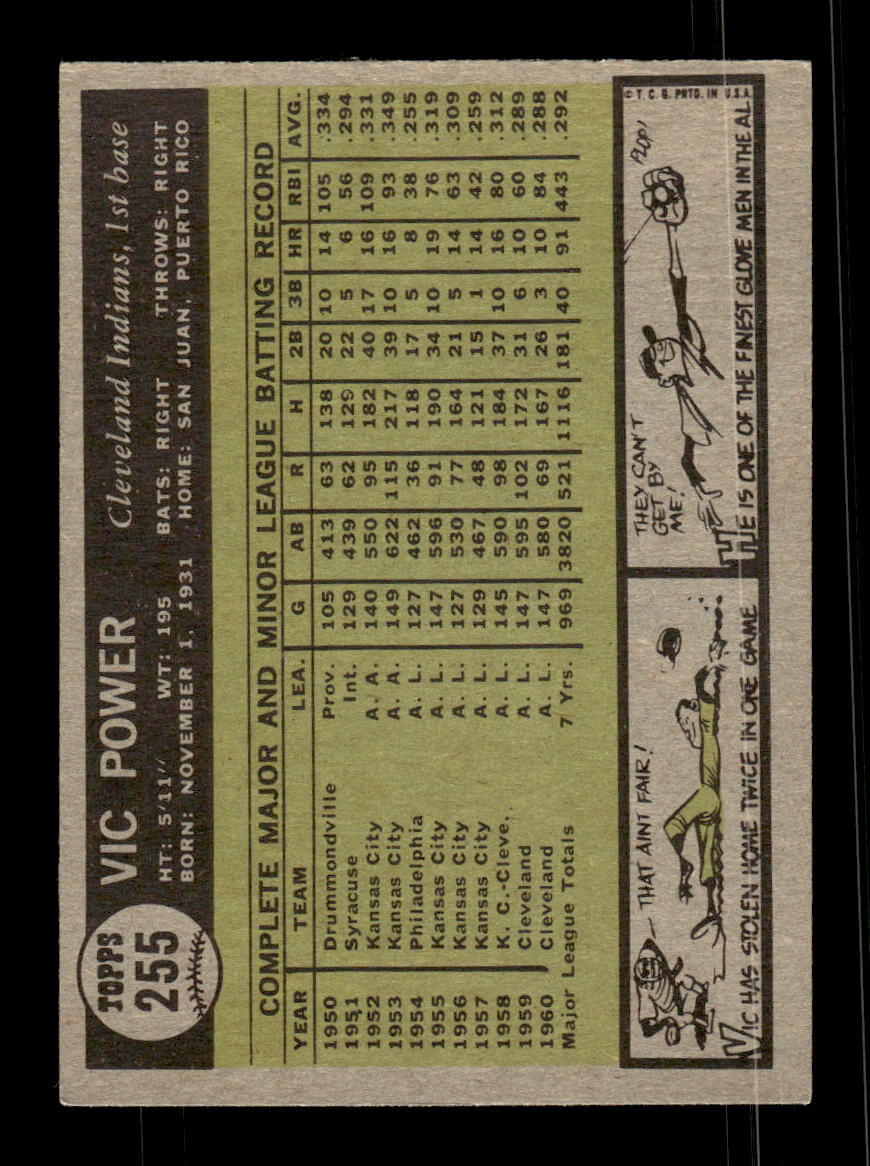 1961 Topps #255 Vic Power Cleveland Indians EXMT KC10008526