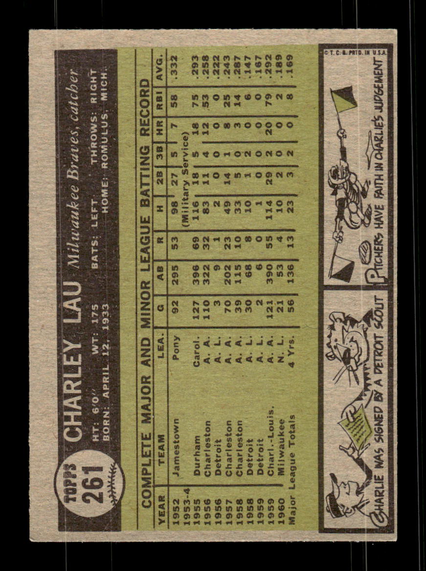 1961 Topps #261 Charlie Lau Milwaukee Braves EXMT KC10008532