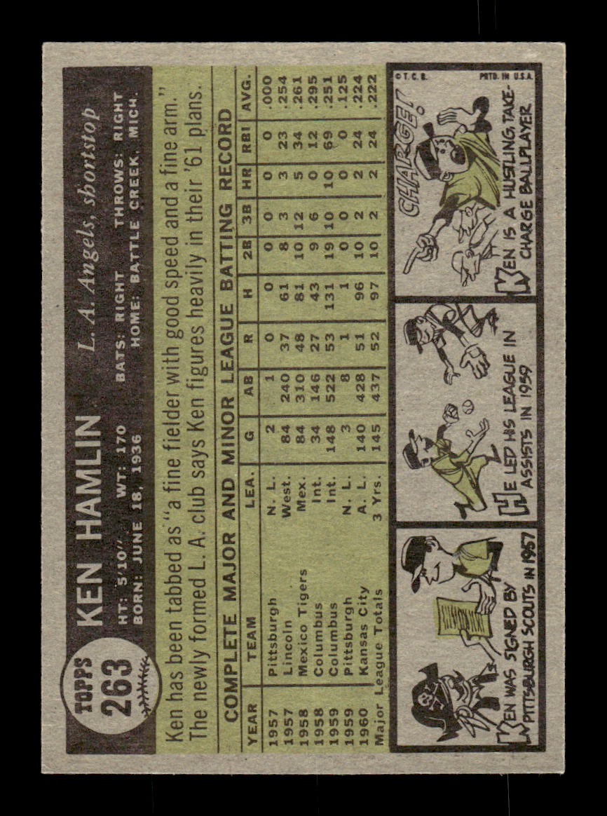 1961 Topps #263 Ken Hamlin Los Angeles Angels EXMT KC10008534